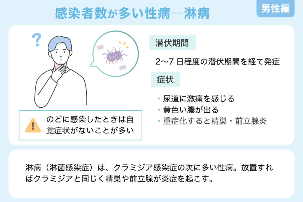 感染者数が多い性病　淋病